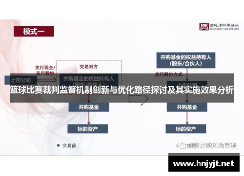 篮球比赛裁判监督机制创新与优化路径探讨及其实施效果分析