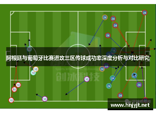 阿根廷与葡萄牙比赛进攻三区传球成功率深度分析与对比研究