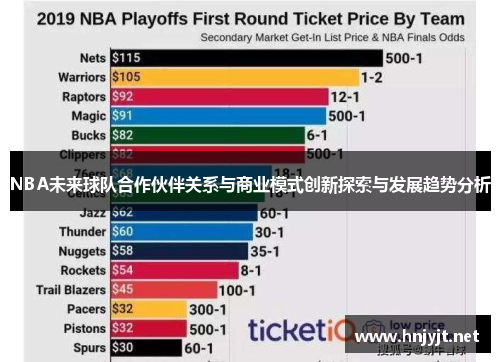 NBA未来球队合作伙伴关系与商业模式创新探索与发展趋势分析