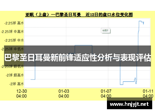 巴黎圣日耳曼新前锋适应性分析与表现评估 巴黎圣日耳曼新前锋适应性分析与表现评估