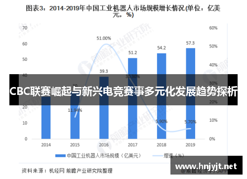 CBC联赛崛起与新兴电竞赛事多元化发展趋势探析 CBC联赛崛起与新兴电竞赛事多元化发展趋势探析