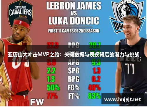 亚历山大冲击MVP之路:关键数据与表现背后的潜力与挑战 亚历山大冲击MVP之路:关键数据与表现背后的潜力与挑战