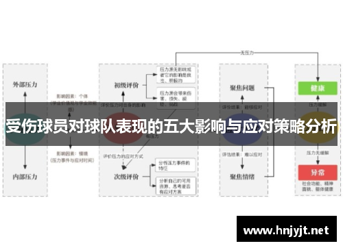 受伤球员对球队表现的五大影响与应对策略分析