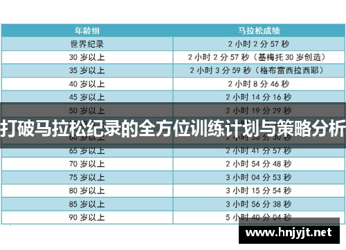 打破马拉松纪录的全方位训练计划与策略分析 打破马拉松纪录的全方位训练计划与策略分析