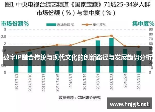数字IP融合传统与现代文化的创新路径与发展趋势分析 数字IP融合传统与现代文化的创新路径与发展趋势分析