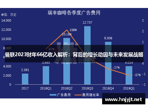曼联2023财年66亿收入解析:背后的增长动因与未来发展战略 曼联2023财年66亿收入解析:背后的增长动因与未来发展战略