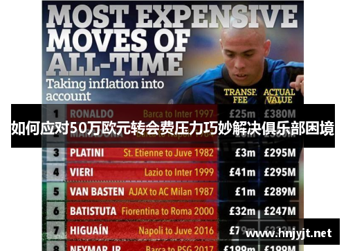 如何应对50万欧元转会费压力巧妙解决俱乐部困境 如何应对50万欧元转会费压力巧妙解决俱乐部困境
