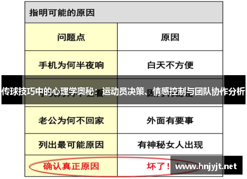 传球技巧中的心理学奥秘:运动员决策、情感控制与团队协作分析 传球技巧中的心理学奥秘:运动员决策、情感控制与团队协作分析
