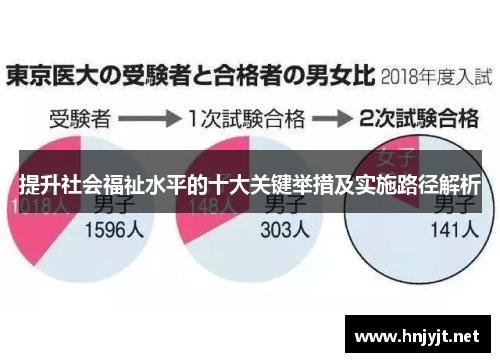 提升社会福祉水平的十大关键举措及实施路径解析 提升社会福祉水平的十大关键举措及实施路径解析