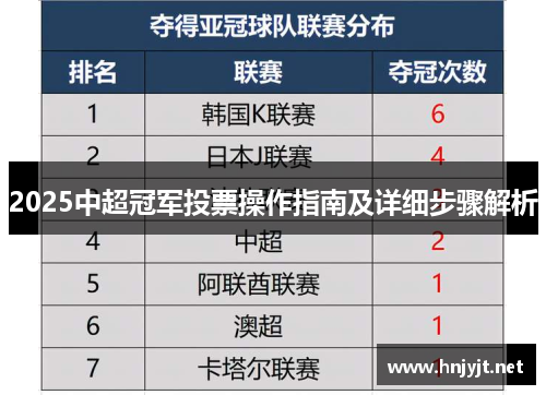 2025中超冠军投票操作指南及详细步骤解析 2025中超冠军投票操作指南及详细步骤解析