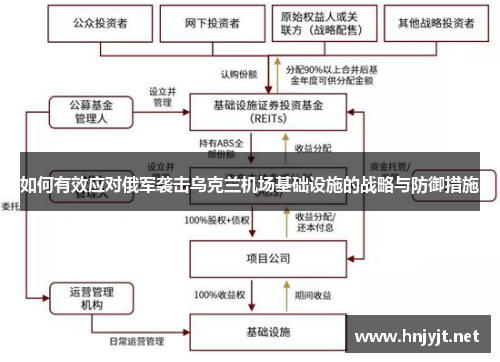 如何有效应对俄军袭击乌克兰机场基础设施的战略与防御措施 如何有效应对俄军袭击乌克兰机场基础设施的战略与防御措施