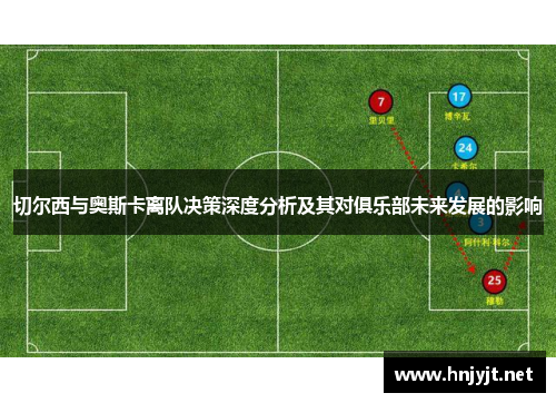 切尔西与奥斯卡离队决策深度分析及其对俱乐部未来发展的影响