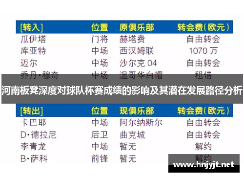 河南板凳深度对球队杯赛成绩的影响及其潜在发展路径分析 河南板凳深度对球队杯赛成绩的影响及其潜在发展路径分析