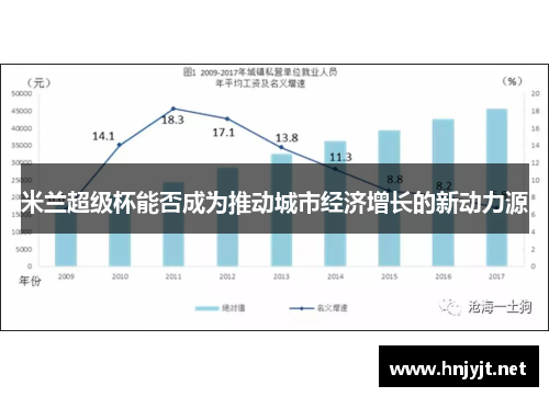 米兰超级杯能否成为推动城市经济增长的新动力源 米兰超级杯能否成为推动城市经济增长的新动力源