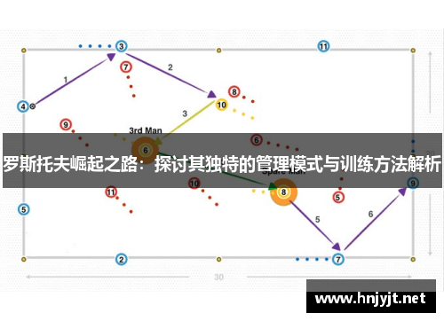 罗斯托夫崛起之路:探讨其独特的管理模式与训练方法解析 罗斯托夫崛起之路:探讨其独特的管理模式与训练方法解析