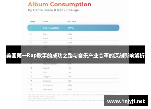 美国第一Rap歌手的成功之路与音乐产业变革的深刻影响解析