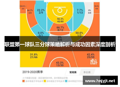 联盟第一球队三分球策略解析与成功因素深度剖析