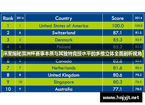深度揭秘澳洲杯赛事本质与其独特竞技水平的多维立体全面剖析视角 深度揭秘澳洲杯赛事本质与其独特竞技水平的多维立体全面剖析视角