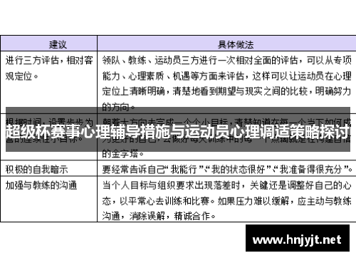 超级杯赛事心理辅导措施与运动员心理调适策略探讨