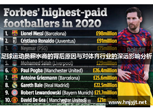 足球运动员薪水高的背后原因与对体育行业的深远影响分析