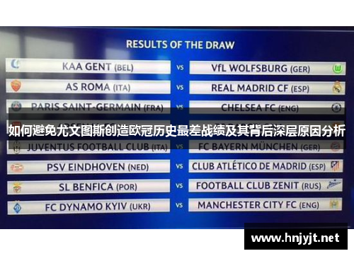如何避免尤文图斯创造欧冠历史最差战绩及其背后深层原因分析