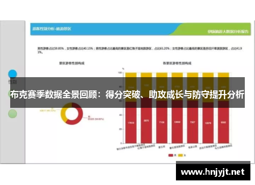 布克赛季数据全景回顾：得分突破、助攻成长与防守提升分析