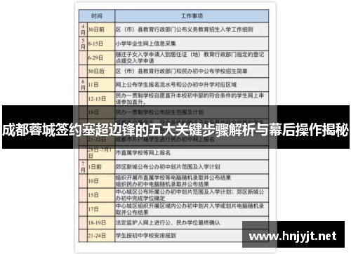 成都蓉城签约塞超边锋的五大关键步骤解析与幕后操作揭秘