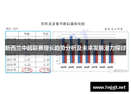 新西兰中超联赛增长趋势分析及未来发展潜力探讨